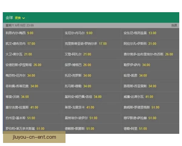 世界杯竞猜赔率分析与推荐 轻松掌握赛事赢利机会