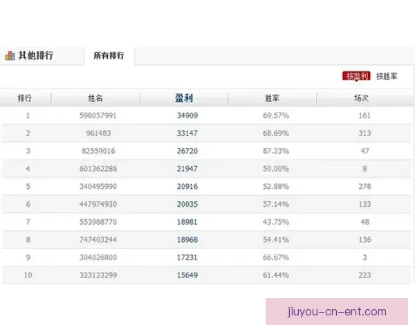体育竞猜投注新手指南如何高效分析赛事提升胜率及投注技巧