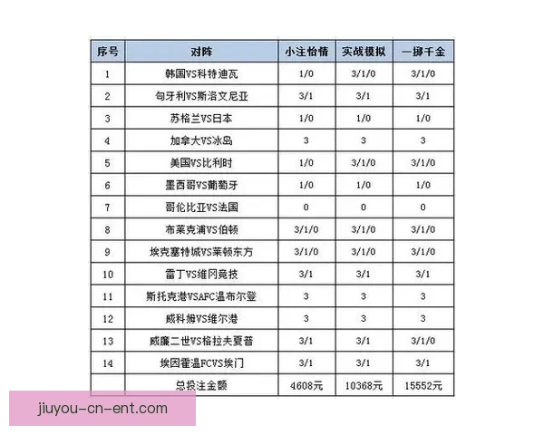 体育竞猜投注技巧与赛事数据分析结合提升投注技巧与稳健盈利策略探索