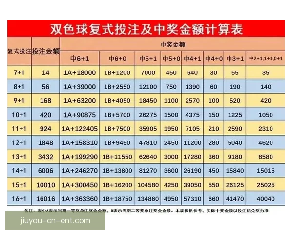 体育竞猜投注新手指南：如何提高投注技巧和预测准确性