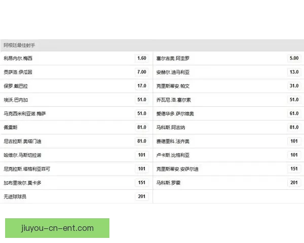 世界杯竞猜赔率分析与推荐 轻松掌握赛事赢利机会