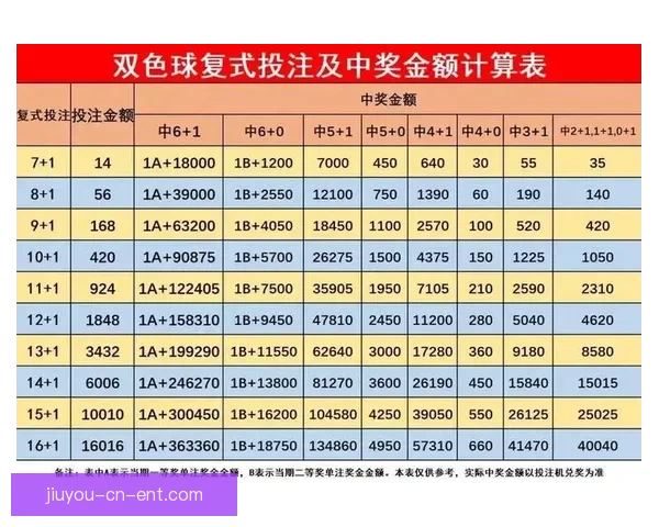 体育竞猜投注新手指南：如何提高投注技巧和预测准确性