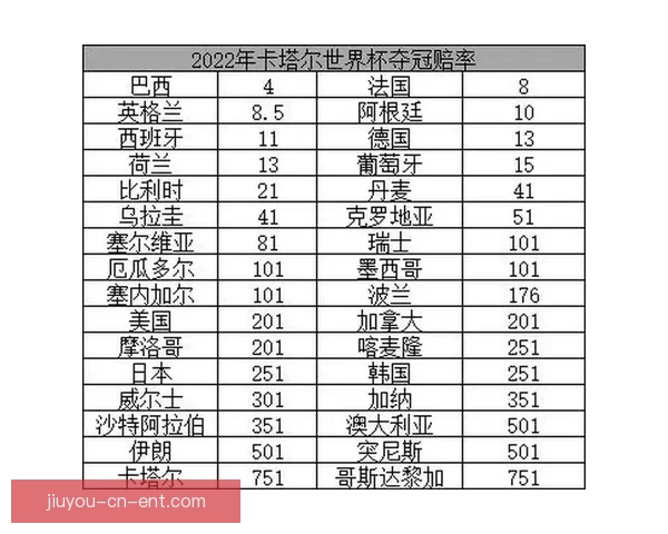 世界杯竞猜赔率分析与推荐 轻松掌握赛事赢利机会