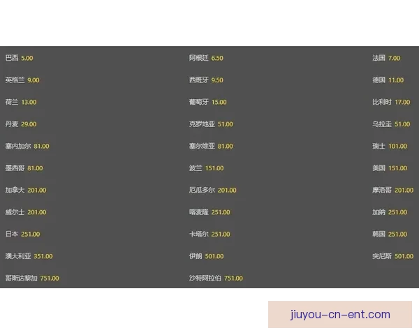从世界杯竞猜赔率变化洞察球队实力走势与赛果预测逻辑深度解析