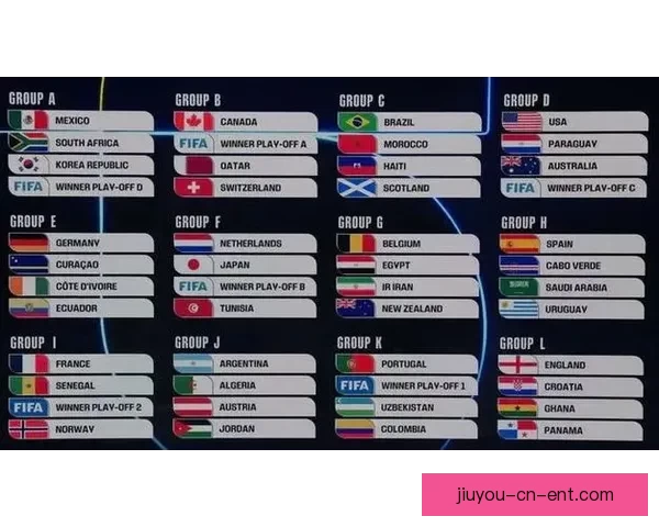 2026年世界杯参赛国家全解析及各国备战情况详细汇总