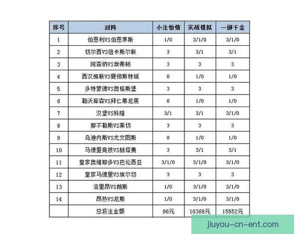 世界杯竞猜赔率平台全面解析助力投注策略精准预测胜负走势